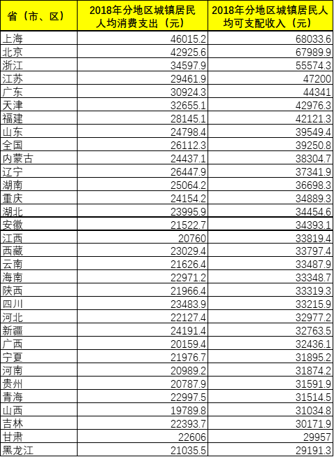 澳门人口人均收入排行_澳门人口变化图