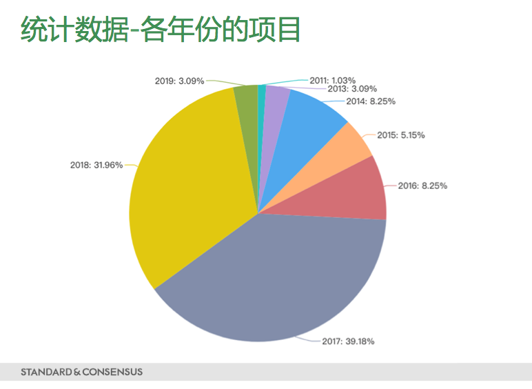 年底拉动个人gdp_个人简历模板(3)