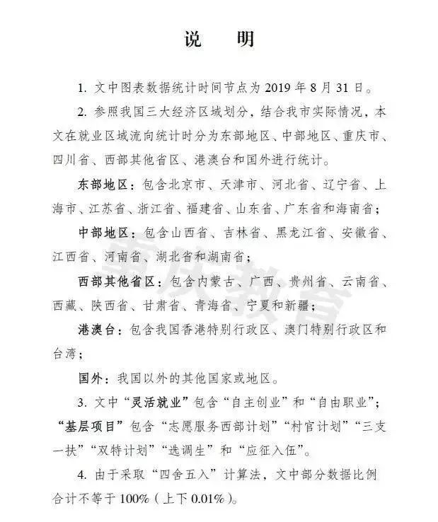 果然！这3个专业就业最吃香！北京/四川等7省市2019届毕业生就业情况出炉，2020志愿填报重要参考