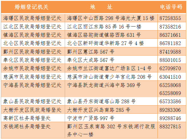 中国每年登记结婚人口_中国每年出生人口(3)