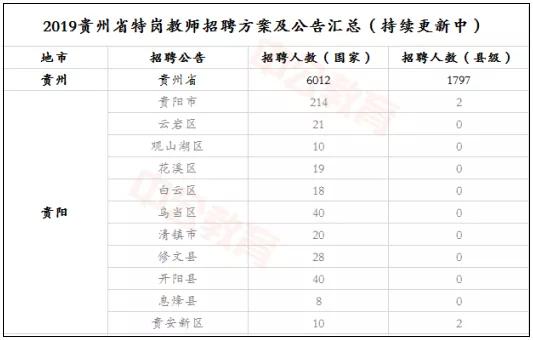 贵州人口2019总人数口多少人_贵州人口老龄化表图(2)