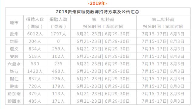 贵州人口2019总人数口多少人_贵州人口老龄化表图(2)