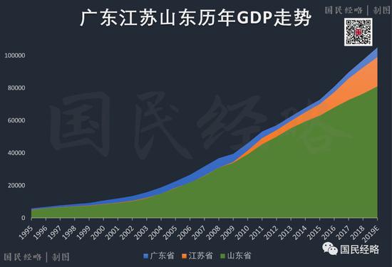 gdp万亿的概念_中国82.7万亿GDP什么概念 超过欧元区19国总量,约等于160国总和(3)