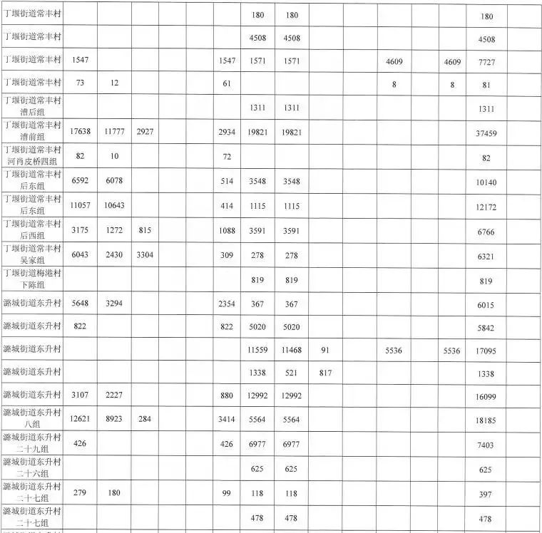 常州市武进区2020年gdp_常州武进区2020年拆迁计划公布 涉及高新区 礼嘉 湟里等8大板块(3)