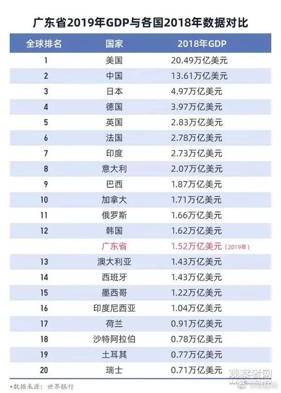 广东省番禺区gdp排名_广东省各市GDP排名(2)