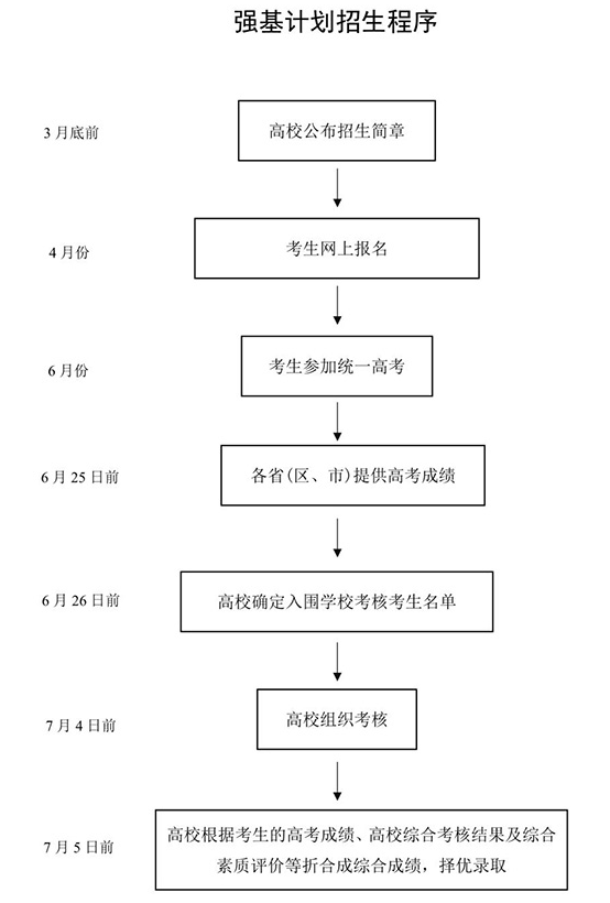 自主招生淡出，强基计划出炉，“寒门学子”的机遇？