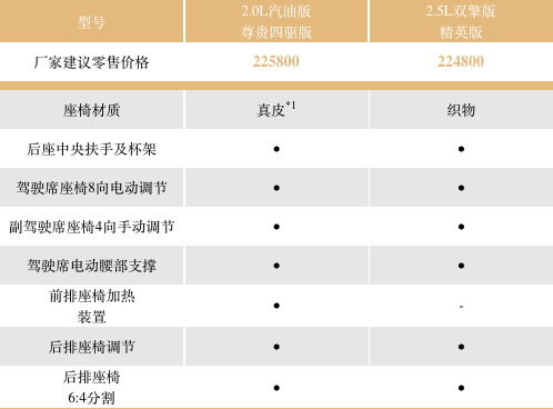 配置,其含金量和同为双擎版入门级的全新rav4荣放双擎(参数|图片)版2