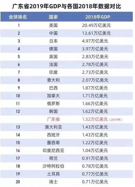 广东gdp广州影响力_广东成内地首个破8万亿元的省份 深圳GDP首超广州(3)