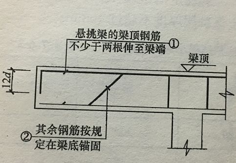 悬挑板怎么搭筋_悬挑梁配筋(2)