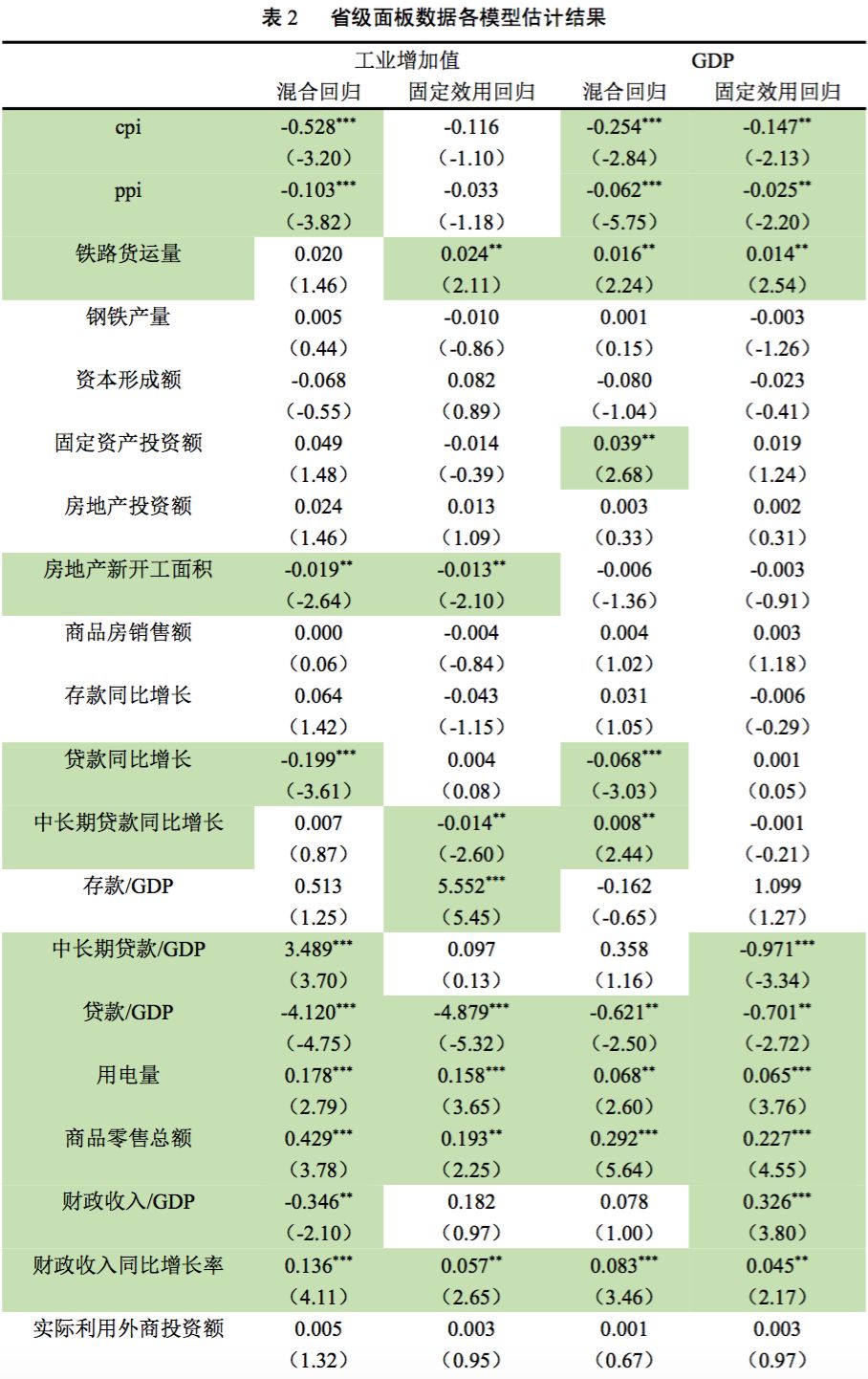 gdp混合_近几年来.中国的许多商品.包括很多知名的品牌.因为质量的问题纷纷下马.给国家.企业造成了不可估量的损失.也使(3)