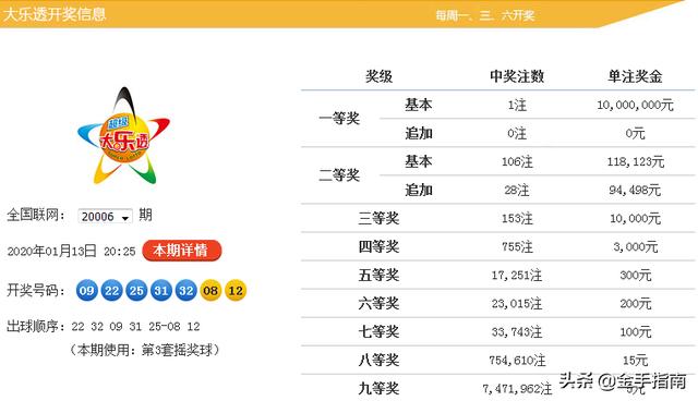 购买中国福利彩票九加九中了三加一有个小奖金