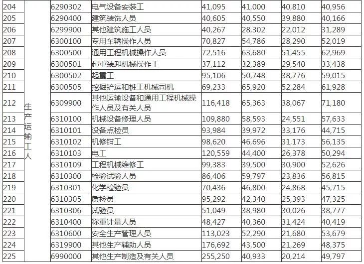 2019年宝鸡市人口_宝鸡市2021年规划图