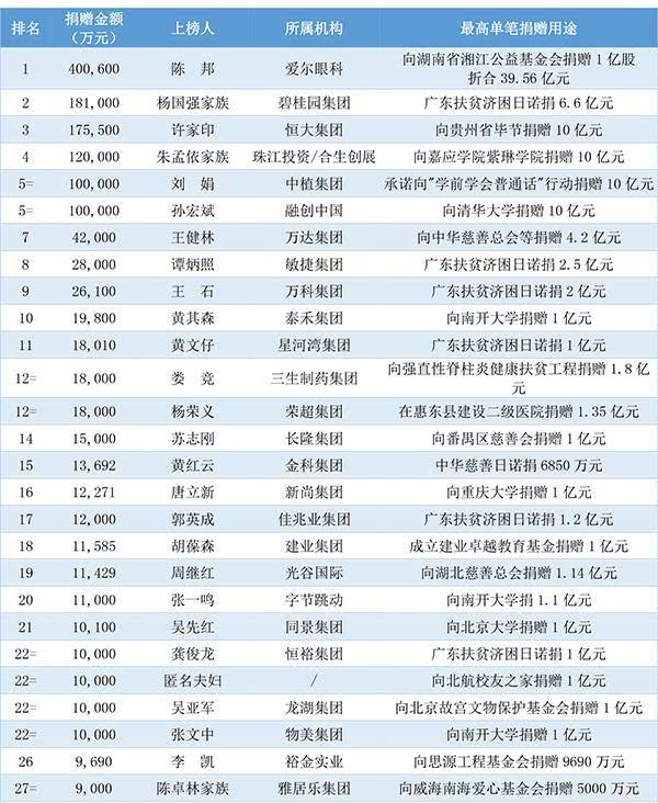 70后人口数量_读中国人口增长图和人口分布密度图.完成下列要求. 1 我国人口增(3)