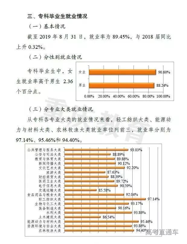 果然！这3个专业就业最吃香！北京/四川等7省市2019届毕业生就业情况出炉，2020志愿填报重要参考