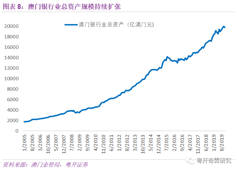 澳门最初经济总量_澳门经济产业结构图