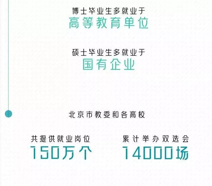 果然！这3个专业就业最吃香！北京/四川等7省市2019届毕业生就业情况出炉，2020志愿填报重要参考