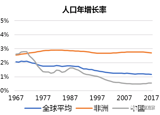 2017人均寿命_中国人均寿命变化图(2)