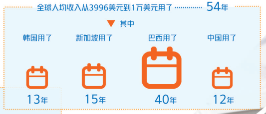 人均gdp超10万的美元的国家(2)