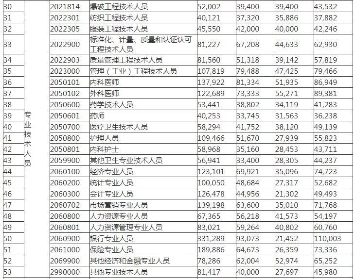 2019年宝鸡市人口_宝鸡市2021年规划图