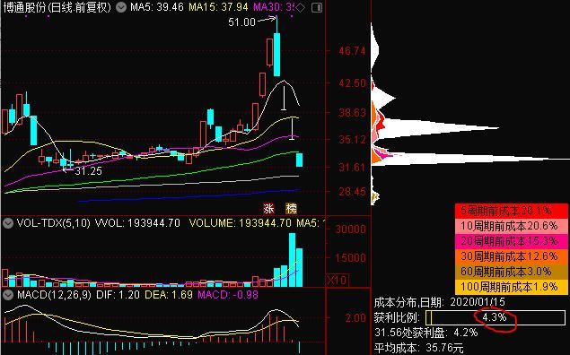 太刺激了！游资进场猛拉3个涨停，公司发公告嫌