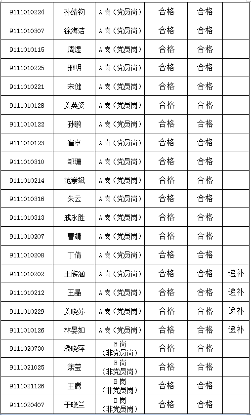 招聘人员名单_白银市2021年事业单位公开招聘拟聘人员名单出炉(3)