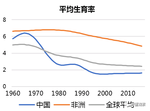 人口平均寿命_富途点评 净负债率超205 ,如何看待融创的危与机(2)