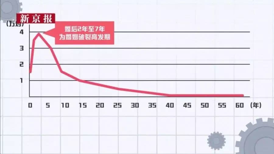 中国人口结婚率2020_中国人口分布图2020(2)