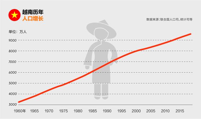 越南人口流动_越南人口分布图