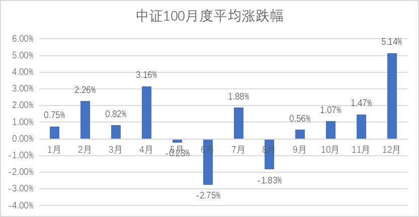 gdp指数100是什么意思_兴业 去库存拖累美国3季度GDP下滑(3)