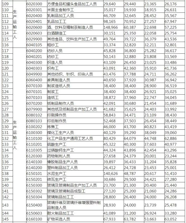 2019年宝鸡市人口_宝鸡市2021年规划图