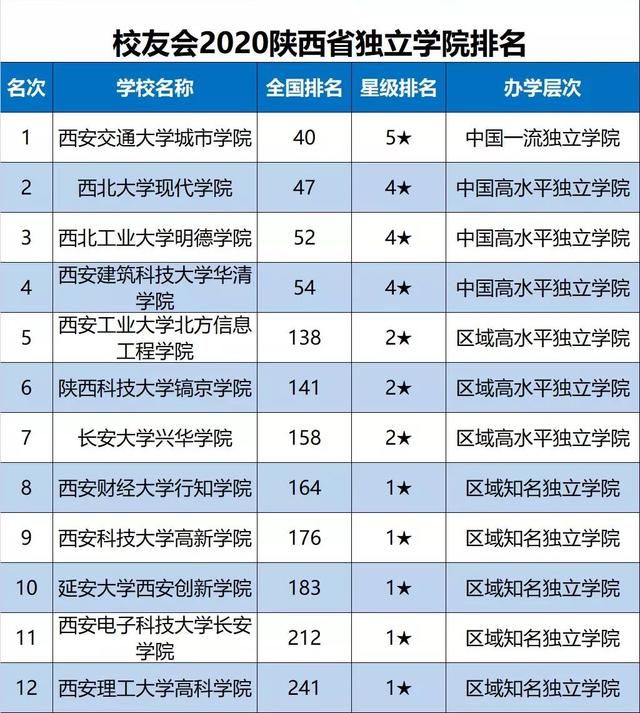 西交排名_西交利物浦大学