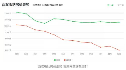 版纳gdp_云南16州市2018年最新GDP曝光 昆明这次竟然排在...(2)