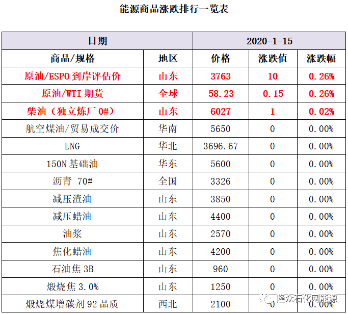 阶段涨跌排行_最新!南昌9月涨跌排行榜top10曝光,第一名上涨13.95%(2)