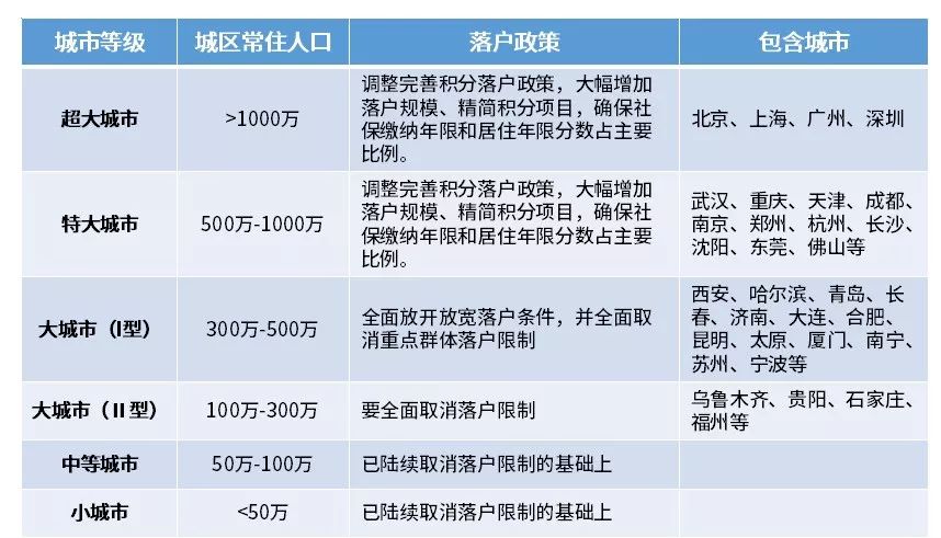 广东户籍人口2021_广东1300万非户籍人口落户城市方案出炉(3)