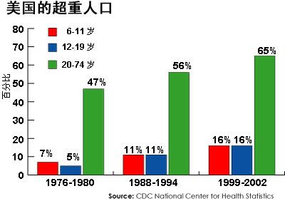 减肥药物推荐_药物减肥_芝麻素减肥药物