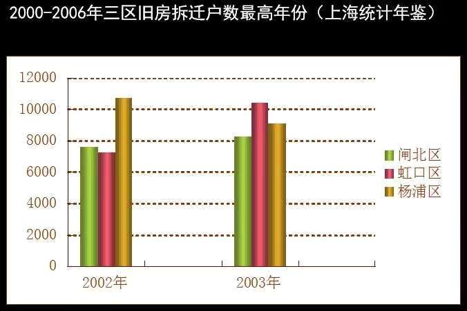 动迁人口数_人口普查图片