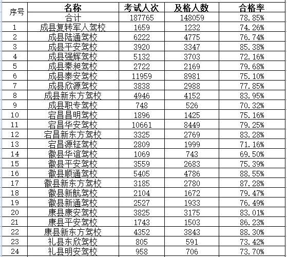 陇南市排名_陇南市地图