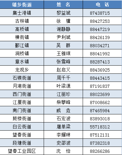 盂县各乡镇人口统计_盂县赵斌斌本人图片