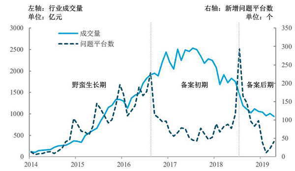 治道丨中国互联网金融的发展、风险与监管:以P2P网贷为例
