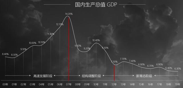 1978至2020年中国GDP_中国gdp2020年(2)