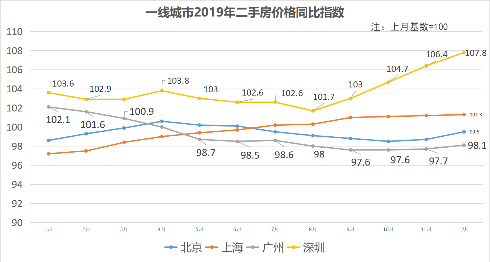 新房二手房冰火两重天！2019年广州楼市波动超北