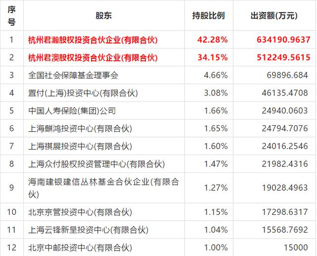 蚂蚁金服否认ah两地上市报道?但我信了