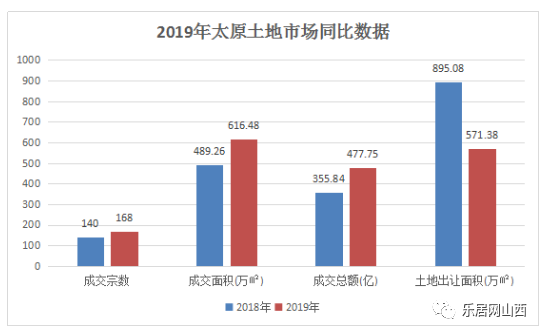 太原市3县一市gdp统计_孝义GDP 2018年 吕梁13县 市 第一 吕梁GDP全省第5