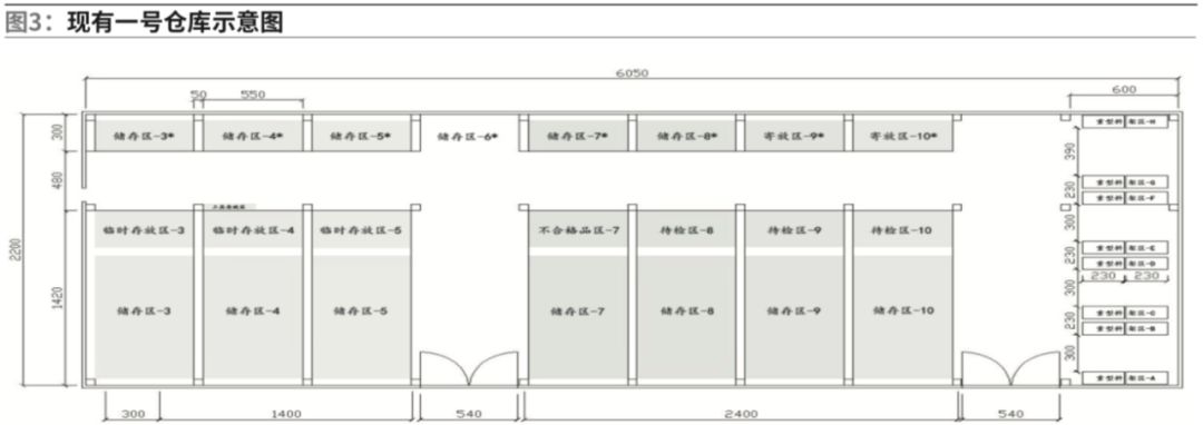 根据上海天然气管网有限公司物资采办部仓库的实际情况,本着增加库位