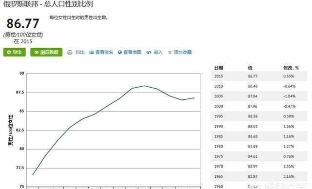 俄罗斯人口为什么那么少_俄罗斯的人口为什么越来越少 竟然是因为这样