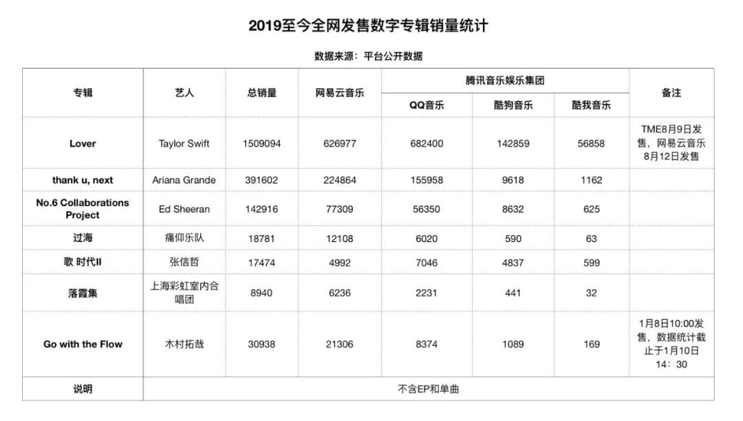 2019数字音乐市场：华晨宇超周杰伦，头部平台无声的较量