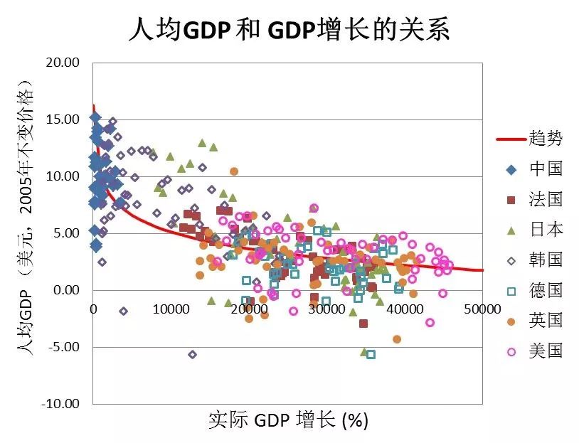 全球各国gdp增长数据_各国gdp增长动图(2)