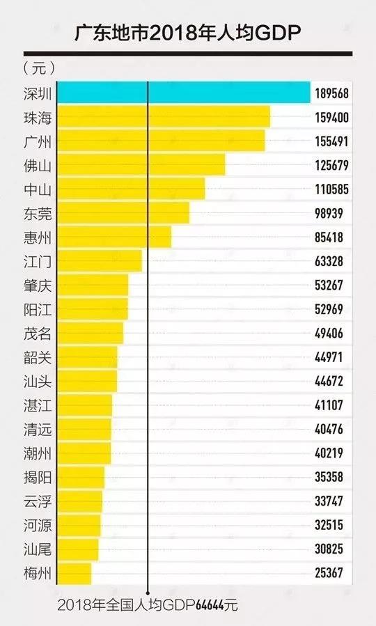 gdp之争_2016年全国各省市GDP及广东21市GDP,广东江苏广州深圳(2)