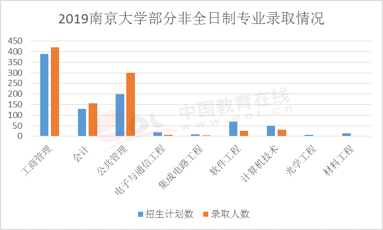 2020考研调查报告：专硕受追捧非全日制日渐收缩