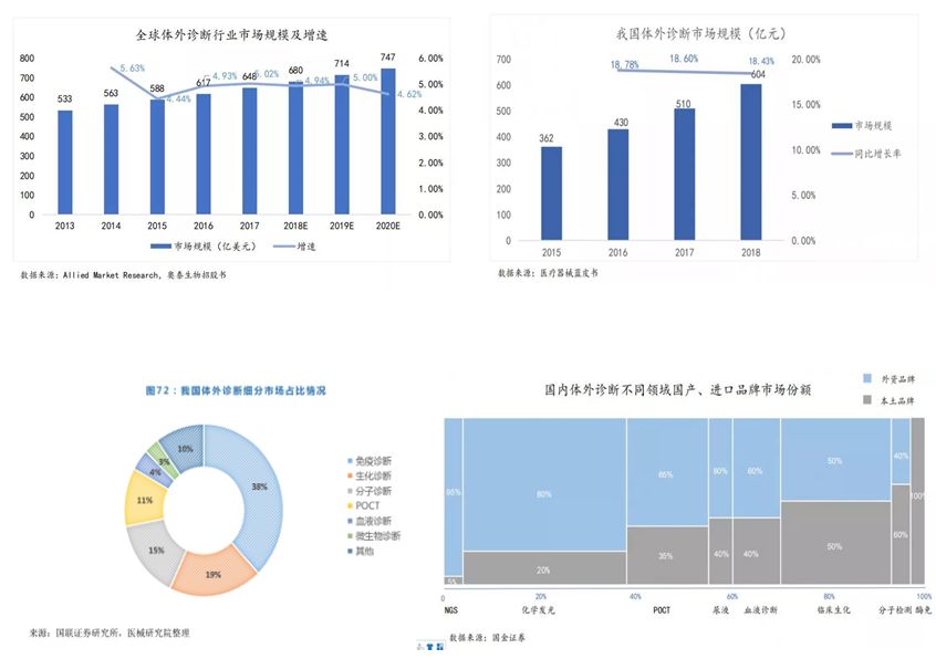 美日欧占世界经济总量的比例_黄金比例(3)